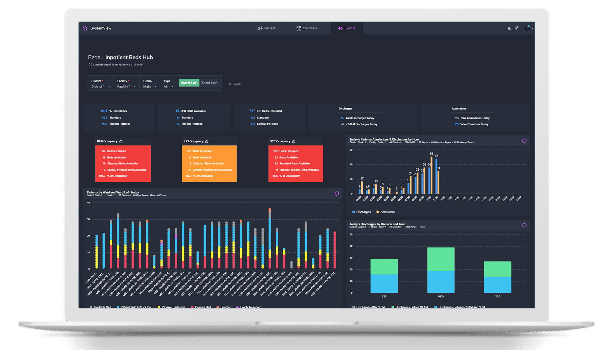 Bed Overview Bed Overview