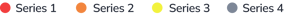 Chart Series