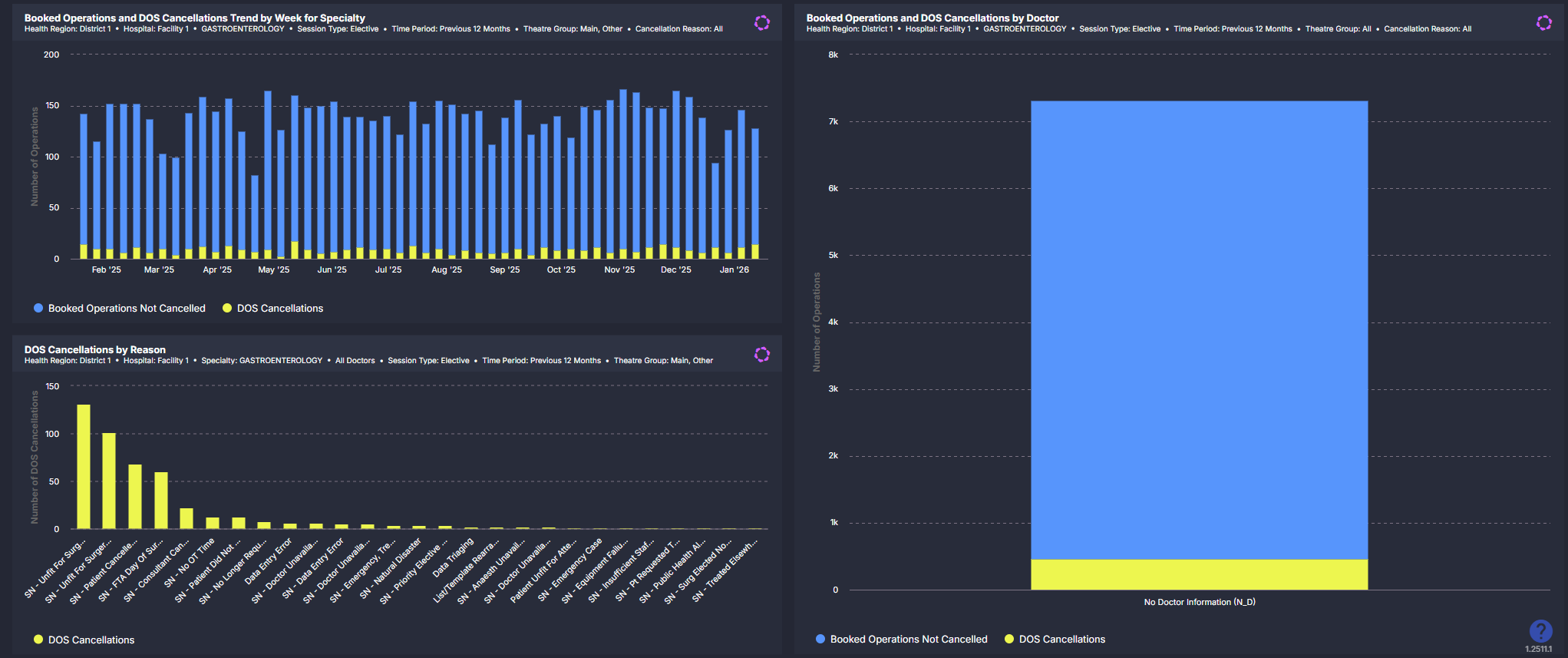 DOS Cancellation Hub
