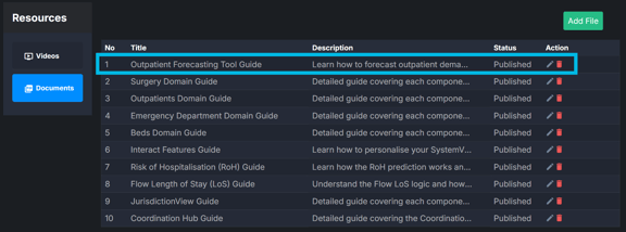 Documents list learn admin-1