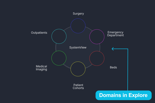 Domains