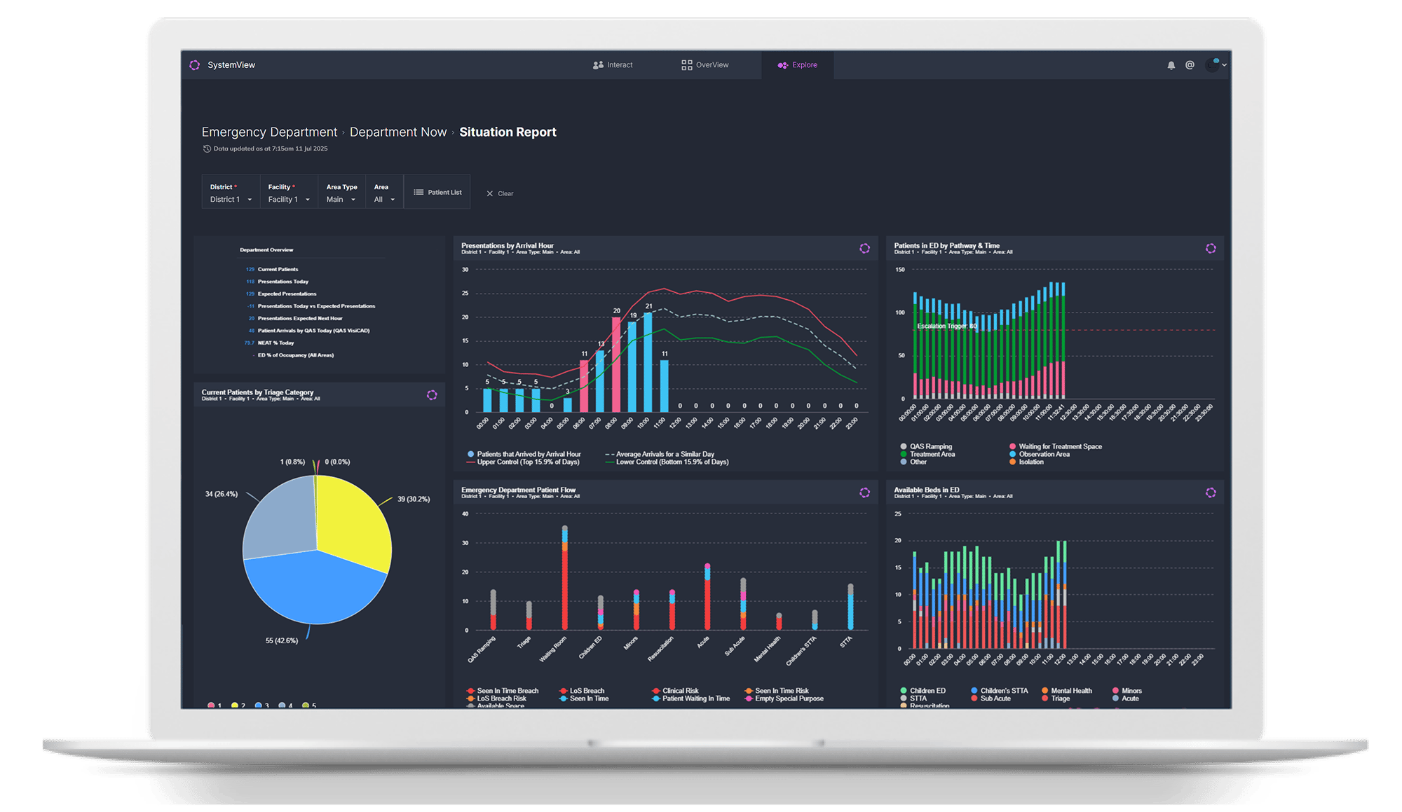 ED Overview ED Overview