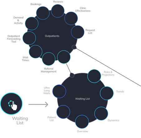 Select Component Group