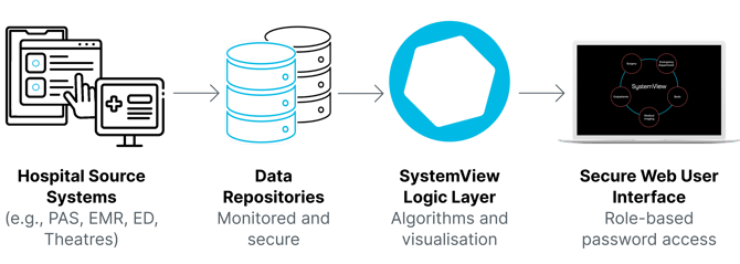 Getting around systemview no bkg