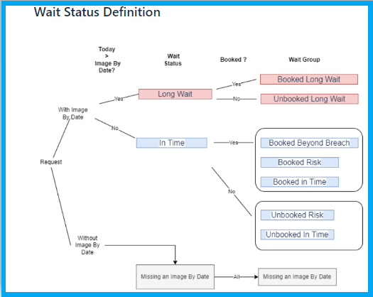 MI wait status definitions-1