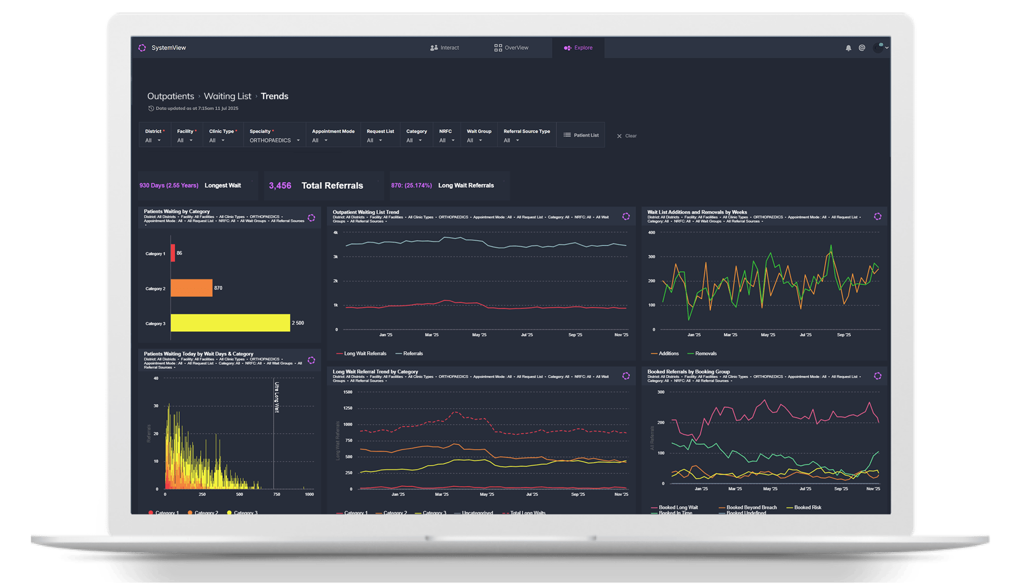 OP Overview OP Overview