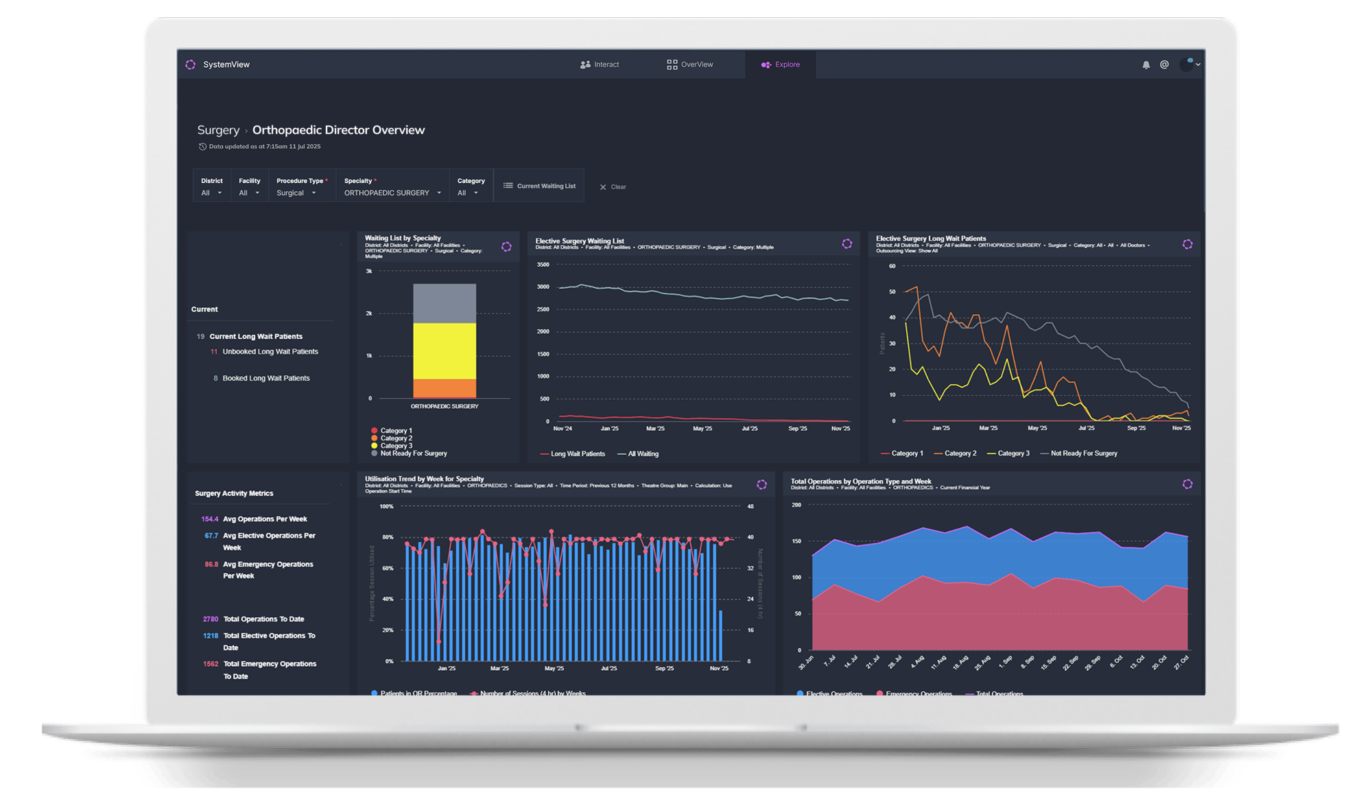 Surgery Overview Surgery Overview