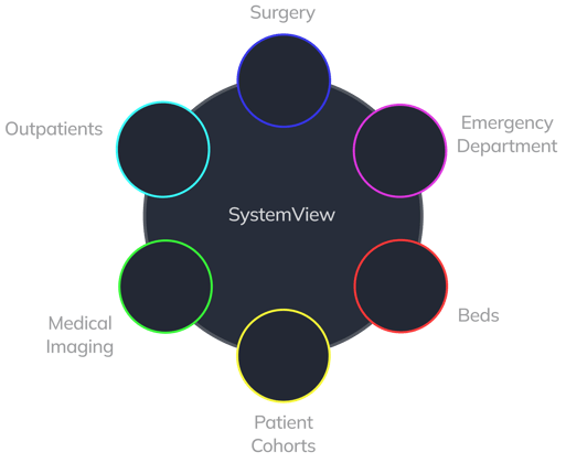 SystemView Daisy Chain