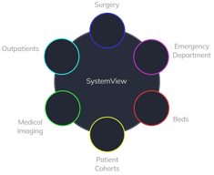 SystemView Daisy Chain
