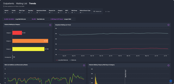 Trends Component