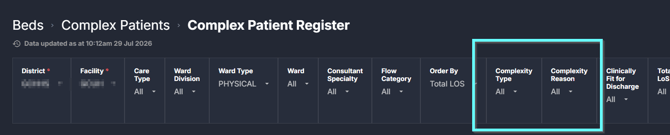 complex patients