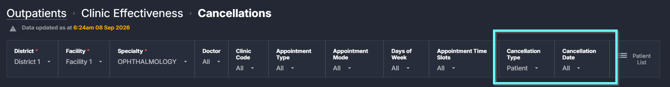 Cancellations filters